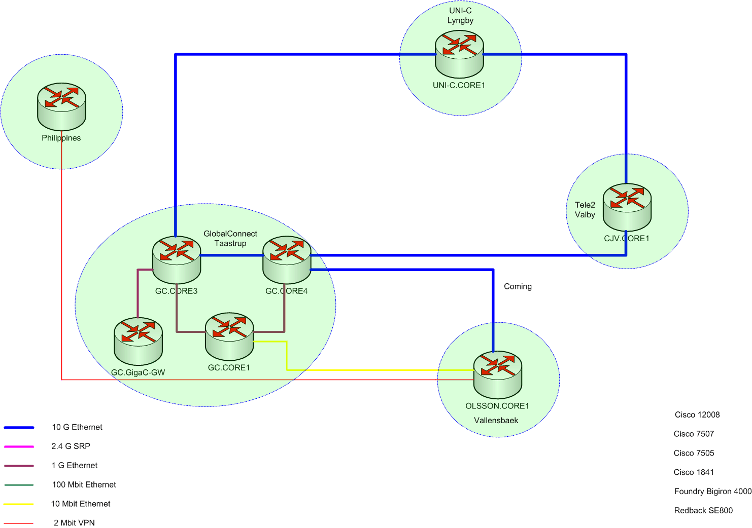 mini ISP